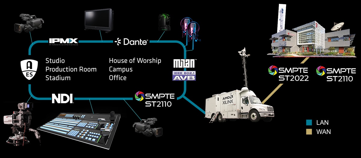AV diagram av-image