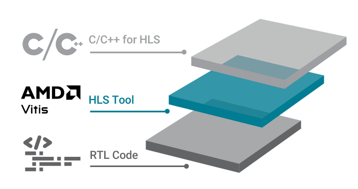 AMD Vitis HLS Tool diagram AMD Vitis HLS Tool diagram