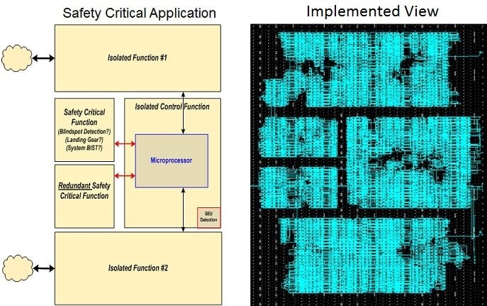 Safety Critical Application Chart Safety Critical Application Chart