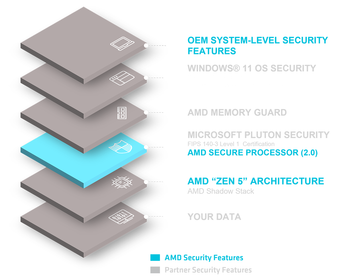 Ryzen Security Features Ryzen Security Features