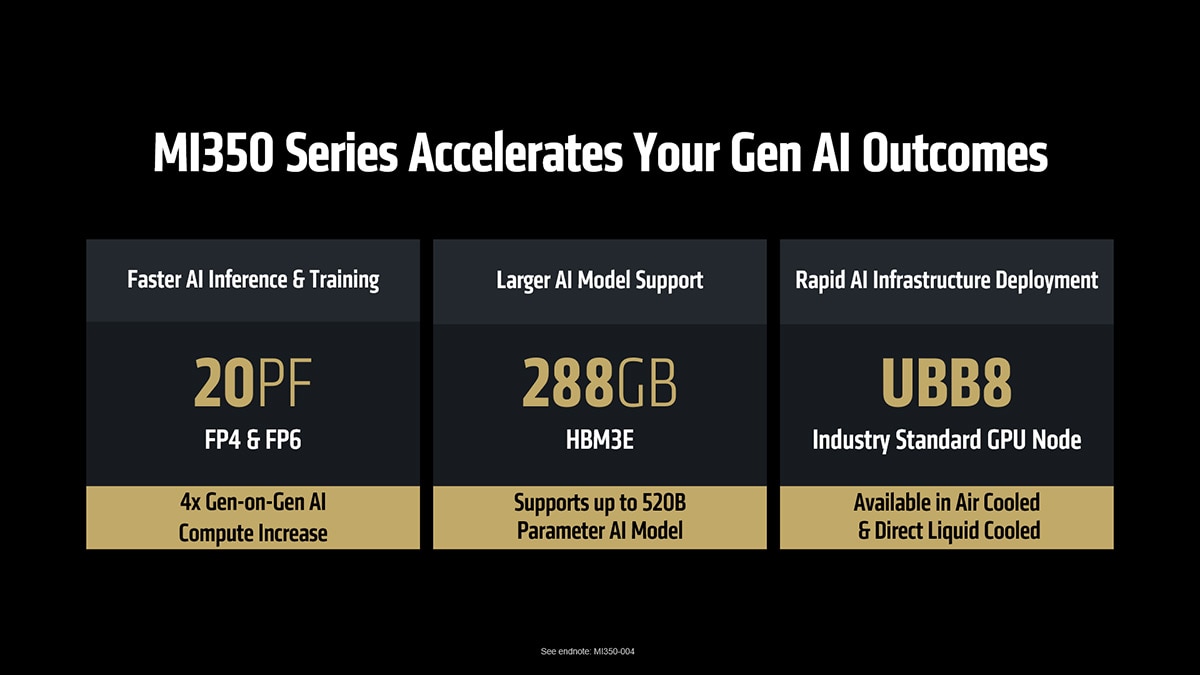 MI350 Series accelerates your GenAI outcomes