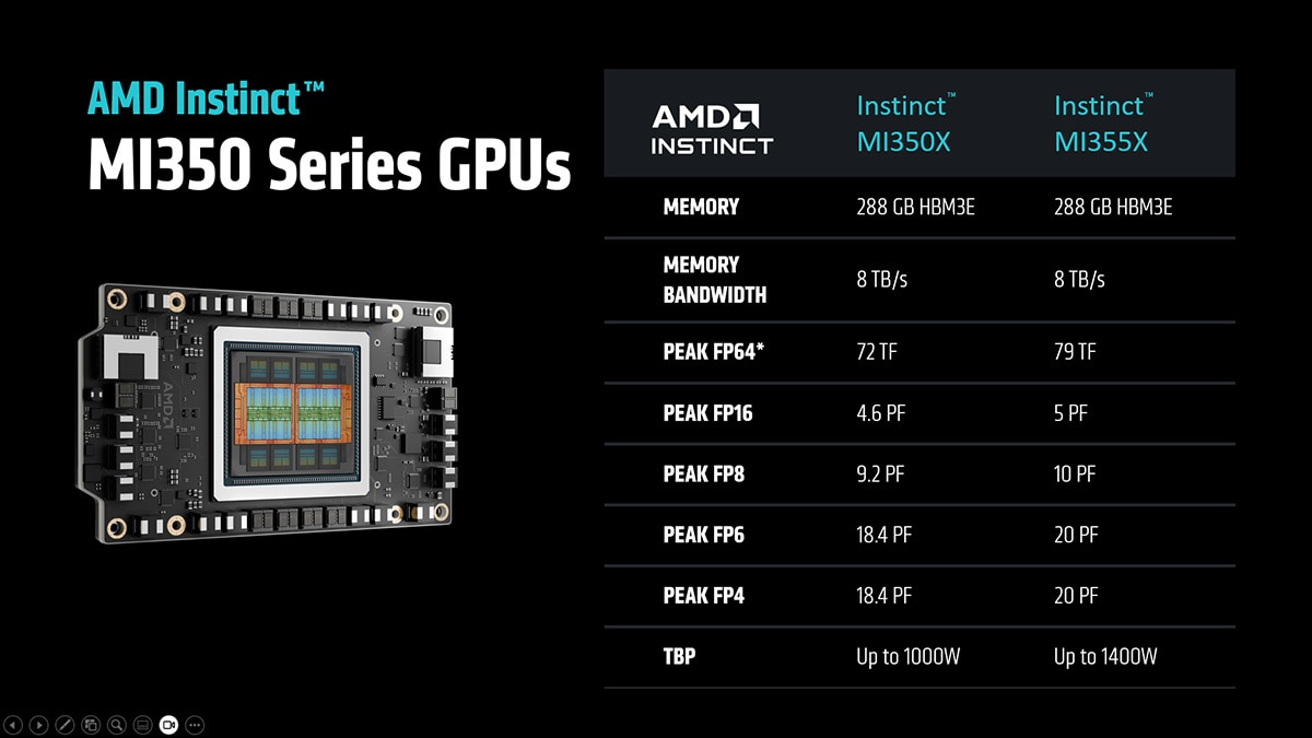 AMD Instinct MI350 Series GPUs